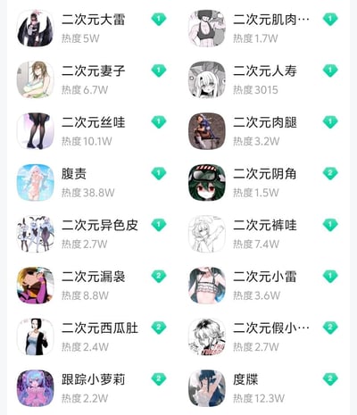 这是一张竖屏工具软件界面截图，展示了16组二次元相关的细分标签及其对应的热度数据，标签大多采用谐音梗、隐晦表述的擦边方式，聚焦于二次元角色的身体特征、特殊造型等小众低俗喜好方向。其中“腹责”标签热度最高，达到38.8W，部分标签旁带有数字标识（1、2），推测为标签的分类或等级标识。
部分标签使用谐音梗进行擦边暗示，如“漏袅”谐音“漏尿”，“裤哇”谐音“裤袜”，“丝哇”谐音“丝袜”，以隐晦方式指向低俗内容。