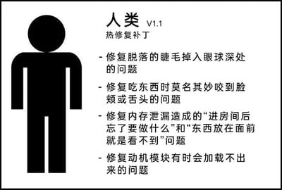 一张黑白图文混排的梗图，左侧是一个黑色简笔画人形图标，右侧标题为“人类 V1.1 热修复补丁”，下方列出四项幽默的“修复内容”：修复睫毛掉入眼球、吃东西咬到脸颊舌头、“内存泄漏”导致忘事找不到东西，以及动机模块加载失败的问题。图片通过将人类常见的小困扰类比为软件热修复补丁，用科技梗吐槽生活中的无奈瞬间，风格轻松搞笑。