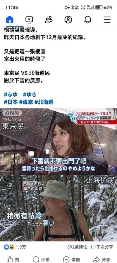 这是一张在社交媒体上流传的搞笑对比梗图，背景是日本各地创下12月最冷纪录的新闻事件。图片采用上下分栏的对比形式，上图是日本ANN NEWS的新闻截图，一位撑着伞的东京女性面露纠结，配文“下雪就不要出门了吧”，体现出东京居民面对降雪时的抗拒与谨慎；下图是一位70岁的北海道老人，在积雪覆盖的树林里赤裸上身背着登山包，配文“稍微有点冷”，还标注有“70岁的铁人 惊喜的登山”，展现出北海道居民对寒冷天气的超强耐受度。通过两地居民面对下雪天气的极端反差，制造出强烈的搞笑效果，调侃了日本不同地区因气候差异带来的居民生活习惯和耐寒能力的巨大区别。
