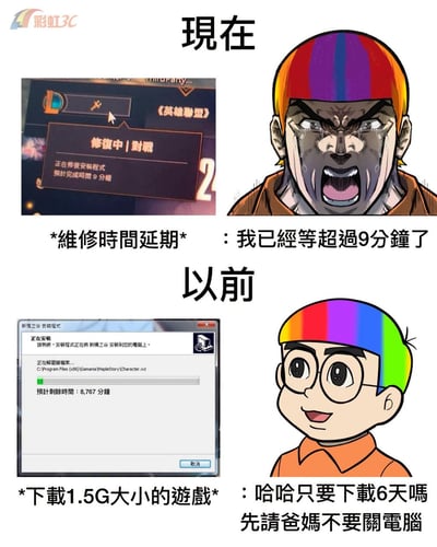 这是一张上下结构的对比类梗图，分为“现在”和“以前”两个板块，用来展现不同时代玩家对游戏下载安装等待时长的态度反差。上半部分“现在”板块左侧是《英雄联盟》的客户端修复界面，显示修复安装程序预计需要9分钟还出现了维修延期的情况，右侧是画风硬朗、留着彩虹色短发的男子，他愤怒到泪流满面、张嘴大吼，配文表示自己已经等了超过9分钟，情绪十分崩溃。下半部分“以前”板块左侧是《新枫之谷》（即冒险岛）的安装界面，显示仅1.5G大小的游戏预计剩余安装时间长达8767分钟，约等于6天，右侧是Q版画风的彩虹色短发戴眼镜男孩，他神态轻松愉悦，配文调侃称只要下载6天而已，还打算提前告知父母不要关闭电脑。整张图通过夸张的对比，调侃了当代玩家因网络环境变好对等待时长的容忍度大幅降低，和早年网络条件差时玩家耐心极强的反差，很容易引发老玩家的共鸣。