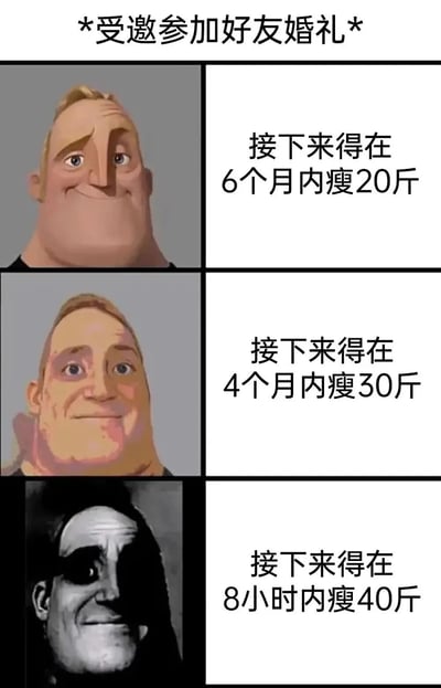 这是一张三格漫画形式的梗图，标题为“*受邀参加好友婚礼*”。第一格中，一个金发男性角色面带微笑，右侧文字写着“接下来得在6个月内瘦20斤”；第二格中，同一角色表情略显紧张，文字变为“接下来得在4个月内瘦30斤”；第三格中，角色表情变得惊恐，背景变为黑白，文字则夸张地写着“接下来得在8小时内瘦40斤”。通过时间缩短而减肥目标增加的夸张对比，幽默地表现了人们接到婚礼邀请后对身材焦虑的逐渐升级。