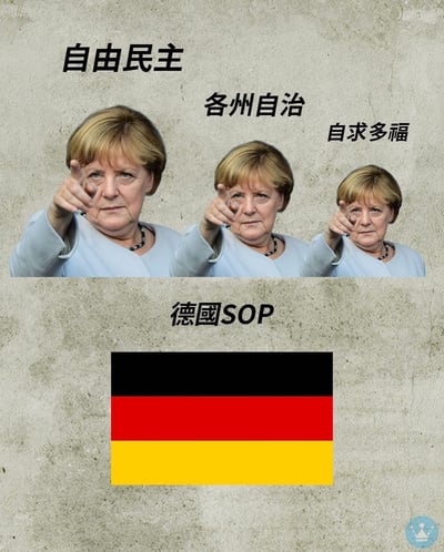 图片分为上下两部分，上半部分是三张默克尔的照片并排，她表情严肃，右手食指指向前方，每张照片上方分别配有文字'自由民主'、'各州自治'、'自求多福'。下半部分是文字'德国SOP'，下方是德国国旗图案。图片通过将默克尔形象与相关文字结合，可能在对德国的治理方式进行某种评论或调侃。