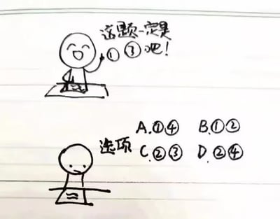 这是一张画在横线笔记本上的手绘简笔画梗图，分为上下两个部分：上半部分的火柴人满脸笑意，非常自信地判断某道题的正确答案应该是①和③；下半部分展示了这道题的四个选项，所有选项都是两个序号的组合，唯独没有①和③的组合，下方的火柴人看着选项满脸呆滞无语，精准还原了学生做组合类选择题时，自己判断的两个正确选项没有被放在同一个选项里的尴尬、崩溃又无奈的心情。