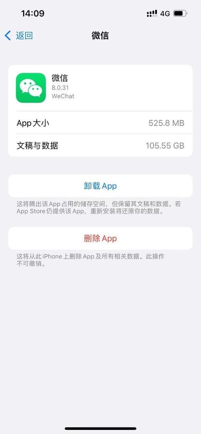 这是苹果iPhone设备的应用存储管理详情页面，展示了微信应用（版本8.0.31）的存储占用情况：App本体大小仅为525.8MB，但文稿与数据的占用量高达105.55GB，两者差距悬殊。页面顶部有返回按钮和“微信”标题，右上角显示当前设备为4G网络，时间为14:09。页面提供了两个操作选项：“卸载App”和“删除App”，并分别标注了操作说明：卸载App会腾出App本体占用的存储空间，但保留文稿和数据，重新安装可还原数据；删除App则会彻底删除微信应用及所有相关数据，且操作不可撤销。整体界面是iOS系统的典型设置页面风格，简洁明了。