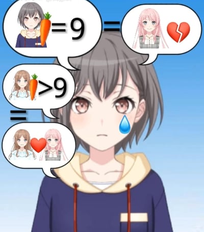 这是一张用二次元音乐企划《BanG Dream!》旗下乐队MyGO!!!!!的角色制作的CP梗图，通过数学等式和不等式玩三角恋的梗：
1. 高松灯+胡萝卜=9，等价于长崎爽世+心碎，暗示高松灯对长崎爽世的单恋没有结果，只换来心碎
2. 千早爱音+胡萝卜>9，等价于千早爱音+长崎爽世+红心，暗示千早爱音和长崎爽世的双向感情
图中的高松灯脸上挂着汗珠，神情失落，完美体现了作为三角恋失意者的落寞心情。