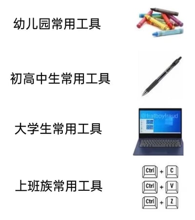这是一张幽默的上下对比图，通过图文混排的形式展示了不同人群的“常用工具”：幼儿园小朋友对应彩色蜡笔，初高中生对应黑色钢笔，大学生对应笔记本电脑，而上班族则对应Ctrl+C（复制）、Ctrl+V（粘贴）、Ctrl+Z（撤销）这三个经典键盘快捷键。图片以简洁的排版和鲜明的物品对比，调侃了各阶段人群的典型工具使用场景，充满生活气息和调侃意味。
