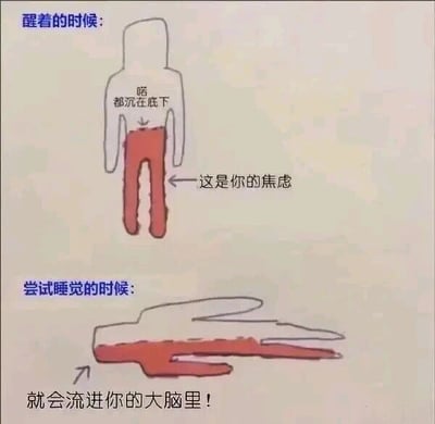 图片通过上下两部分的简笔画对比，生动展现了焦虑在不同状态下的表现。上方“醒着的时候”是一个站立的火柴人，上半身标有“喏 都沉在底下”，红色区域集中在腿部，箭头标注“这是你的焦虑”，暗示醒时焦虑被压抑在身体下方；下方“尝试睡觉的时候”火柴人平躺，红色焦虑区域向上蔓延，配文“就会流进你的大脑里！”，形象表达了睡前焦虑涌上心头的状态。整体用简单涂鸦风格和鲜明色彩对比，直观传递了很多人面临的“睡前焦虑”困扰。
