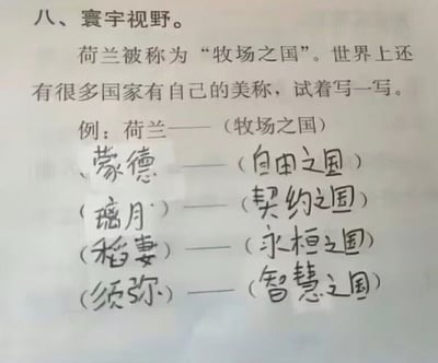 这是一张中小学地理练习作业的实拍静态图，题目要求参考给出的“荷兰对应牧场之国”的示例，填写现实中其他国家对应的美称。但答题者没有填写真实国家信息，反而将热门开放世界游戏《原神》里的四个虚构国家及其对应的官方设定美称填在了答题区域，内容和作业要求形成强烈反差，是游戏玩家的趣味玩梗行为，充满笑点。
