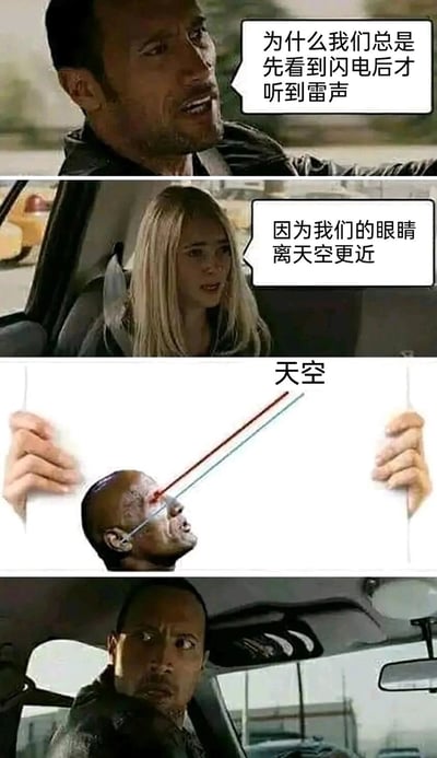 这是一个四格连环搞笑梗图，第一格是演员道恩·强森饰演的角色，带着疑惑的神情提问：“为什么我们总是先看到闪电后才听到雷声”；第二格是一位金发女性角色，一本正经地给出不符合科学逻辑的解释：“因为我们的眼睛离天空更近”；第三格是网友自制的示意图，用一张白纸代表“天空”，画出指向眼睛和耳朵的线条，夸张地调侃该解释的荒诞性，暗示眼睛和耳朵与天空的距离差距微乎其微，根本不能成为原因；第四格是道恩·强森的角色，露出震惊、无语的表情，对这个离谱的回答表现出错愕。该梗图通过将错误的科学解释包装成一本正经的回答，制造出强烈的反差感从而产生搞笑效果，而实际上先看到闪电后听到雷声的正确原因是光速远快于声速。