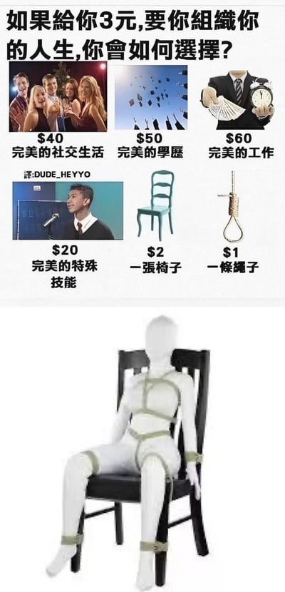 这是一张玩梗搞笑的图文合成图，上方提出假设问题：「如果给你3元，要你组织你的人生，你会如何选择？」，并列出了不同价格的人生选项：40元的完美社交生活、50元的完美学历、60元的完美工作、20元的完美特殊技能，以及2元的一张椅子、1元的一条绳子，所有高价选项都远超过3元预算。下方则展示了用1元的绳子把白色人形道具绑在2元的椅子上的画面，刚好花完3元，用黑色幽默的方式调侃了预算不足时只能选择最便宜选项的无奈，同时用视觉反差制造搞笑效果。