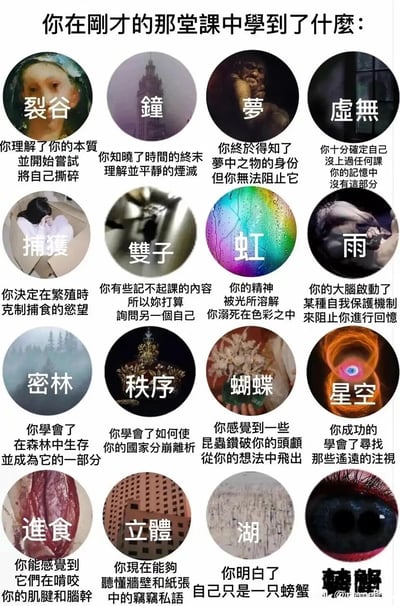 这是一张怪诞风格的趣味选择图，顶部以“你在刚才的那堂课中學到了什麼：”作为引导，下方设置了16个带有诡异氛围的意象选项，每个选项都配有一张风格压抑、充满氛围感的圆形配图，以及一段带有克苏鲁、精神解构风格的描述文字：
1. 裂谷：你理解了你的本質並開始嘗試將自己撕碎
2. 鐘：你知曉了時間的終末理解並平靜的湮滅
3. 夢：你終於得知了夢中之物的身份但你無法阻止它
4. 虛無：你十分確定自己沒上過任何課你的記憶中沒有這部分
5. 捕獲：你決定在繁殖時克制捕食的慾望
6. 雙子：你有些記不起課的內容所以妳打算詢問另一個自己
7. 虹：你的精神被光所溶解你溺死在色彩之中
8. 雨：你的大腦啟動了某種自我保護機制來阻止你進行回憶
9. 密林：你學會了在森林中生存並成為它的一部分
10. 秩序：你學會了如何使你的國家分崩離析
11. 蝴蝶：你感覺到一些昆蟲鑽破你的頭顱從你的想法中飛出
12. 星空：你成功的學會了尋找那些遙遠的注視
13. 進食：你能感覺到它們在啃咬你的肌腱和腦幹
14. 立體：你現在能夠聽懂牆壁和紙張中的竊竊私語
15. 湖：你明白了自己只是一隻螃蟹
16. 轉體：（图中文字未完全显示，对应描述缺失）
整体风格偏向精神解构、怪诞恐怖，通过抽象的意象和反常的描述营造出超现实的氛围，属于社交平台上流行的趣味互动类meme图，供用户选择对应的意象来获得带有猎奇感的“课程收获”。