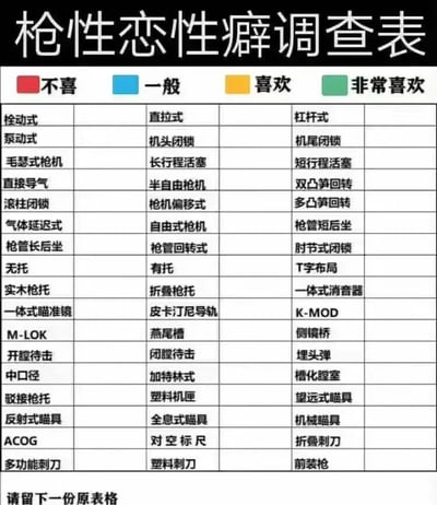 这是一张恶搞风格的调查表图片，标题为“枪性恋性癖调查表”，采用表格形式呈现。表格顶部设有四种情绪选项，分别用不同颜色标识：红色“不喜”、蓝色“一般”、黄色“喜欢”、绿色“非常喜欢”。表格主体部分罗列了大量枪械相关术语，如“栓动式”“直拉式”“杠杆式”“毛瑟式枪机”“皮卡汀尼导轨”等，每个术语对应四个颜色选项的空白格子，疑似供勾选。图片底部还有一行文字“请留下一份原表格”。

该图片使用“性癖”一词对枪械爱好者的偏好进行调侃，属于谐音双关梗，将“枪械偏好”幽默化为“性癖”，带有恶搞和玩笑性质。