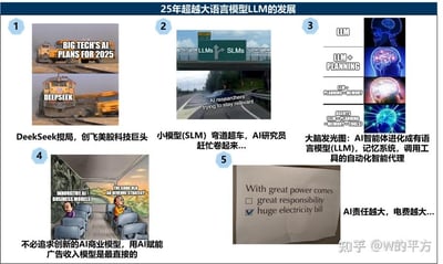 这是一张以讽刺和吐槽风格的多格梗图，梳理了大语言模型（LLM）在未来25年的技术与产业发展。图中通过5个小场景，涉及AI技术变迁、行业竞争、创新商业模式与用电压力等。场景包括DeekSeek撞车美股巨头、SLM弯道超车、AI大脑进化、广告收入模式和AI高耗电责任。
部分图片使用了英文原梗的表情包素材，结合中文解读与科普。
梗图整体有明显二次创作和行业解读属性。
第5格的文字存在双关梗，把AI“责任”换成“巨大电费账单”。