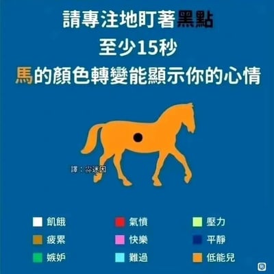 这是一张用于网络传播的趣味整蛊类图文混排静态图，整体背景为深蓝色。图片顶部以醒目的白色和黄色文字引导观看者：“请专注地盯着黑点至少15秒”“马的颜色转变能显示你的心情”，营造出心理测试的氛围。画面中央是一匹呈行走姿态的橙色卡通马，马的躯干位置有一个黑色圆点，是引导观看者注视的焦点。在卡通马的左下方，有一行小字标注“译：尛迷因”，表明该图是翻译而来的内容。图片底部则列出了颜色与心情的对应关系，分别为：白色对应饥饿、棕色对应疲累、绿色对应嫉妒、红色对应气愤、粉色对应快乐、浅蓝色对应难过、浅绿色对应压力、深蓝色对应平静、橙色对应低能儿。这张图的核心是整蛊玩笑，无论观看者是否感觉到马的颜色变化，最后一个“橙色对应低能儿”的选项都是调侃，因为图中的马本身就是橙色，以此达到整蛊的效果，属于无厘头的网络迷因内容。