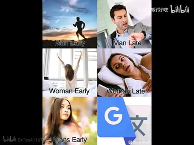 这是一张6格拼贴梗图，通过三组对比展现不同性别群体的早起与晚起状态，最后融入谐音梗制造笑点：
1. 男性组：早起是日出时跑步的活力剪影，晚起是着急看手表赶时间的状态；
2. 女性组：早起是在窗边伸懒腰的元气模样，晚起是刚睡醒一脸茫然的状态；
3. 跨性别者组：早起是元气满满的女生形象，晚起的位置用谷歌翻译的图标代替，利用「Trans Late」和「Translate（翻译）」的同音玩文字游戏，是整图的趣味核心。