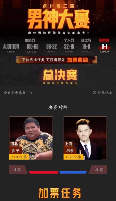 这是虎扑第二届男神大赛的总决赛活动页面，赛事处于9.23-9.29的双败赛（8-1）阶段，整个赛事从9月8日的海选开始，历经地域战、多轮淘汰赛晋级到总决赛，主题为「谁能守住家乡荣光」，票选能代表家乡的男神。页面显示决赛对阵双方是代表河北的良子和代表上海的胡歌，当前良子以212656票领先胡歌的197655票，用户今日剩余票数为0，还可下拉完成任务获取额外加票奖励。素人良子票数超过知名明星胡歌，形成趣味反差，引发网友讨论。