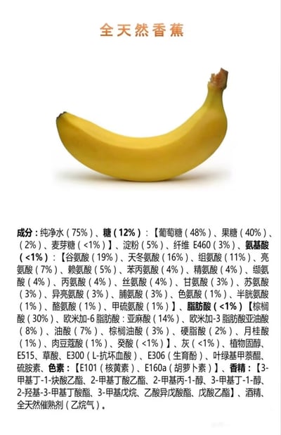 这是一张玩梗的图文内容，上方展示了一根真实的黄色成熟香蕉，标题为“全天然香蕉”，下方却以工业食品成分表的格式，详细罗列了大量类似加工食品的复杂成分，涵盖纯净水、各类糖类、氨基酸、脂肪酸、食品添加剂、香精甚至催熟剂等内容。通过将普通天然香蕉包装成复杂加工食品的强烈反差，制造出荒诞搞笑的效果，调侃了人们对食品成分的过度关注，或是用一本正经的表述带来无厘头的笑点。