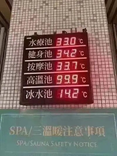这是一张SPA场所的水温显示屏实拍后经修改的图片，屏幕上标注了五个泡池的水温：水疗池33.0℃、健身池34.2℃、按摩池33.7℃，这三个温度处于正常的泡汤水温区间；但高温池显示99.9℃，接近沸水温度，完全不符合人体可承受的泡池温度，冰水池显示14.2℃，也远高于正常冰水池的温度（通常冰水池温度在10℃以下），这种明显异常的温度设置是通过P图制造的搞笑效果，用来调侃离谱的设施参数。