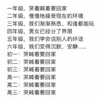 这是一张纯文字梗图，用分段文字记录了学生从一年级到高二的心态变化：一年级懵懂哭喊着要回家，二年级慢慢适应校园环境，到三至六年级逐渐融入校园社交，经历了熟悉伙伴、男女分界、变得沉默的成长阶段，而进入初中到高二后，又开始不断哭喊着要回家。内容精准戳中了学生群体在不同成长阶段对“回家”的不同心态，小学前期依赖家庭，中期融入校园后心态转变，中学阶段则因学业压力等原因渴望回归家庭，引发学生群体的强烈共鸣。