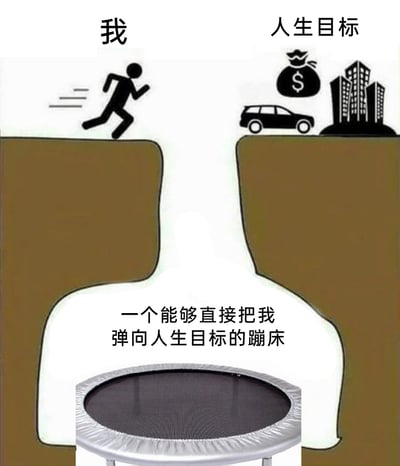 这是一张自嘲类网络梗图，画面以卡通风格呈现：左侧悬崖边标注着“我”的黑色卡通小人正奔跑着准备跨越悬崖，右侧悬崖上标注“人生目标”，摆放着代表财富的钱袋、汽车以及房产的图案，象征着大众普遍追求的生活目标。悬崖下方的区域被标注为“一个能够直接把我弹向人生目标的蹦床”，形象地用幽默的方式调侃了当代人面对遥不可及的人生目标时，渴望跳过奋斗过程、借助捷径直接实现目标的心态，精准戳中了人们在生活压力下对轻松实现理想生活的幻想。