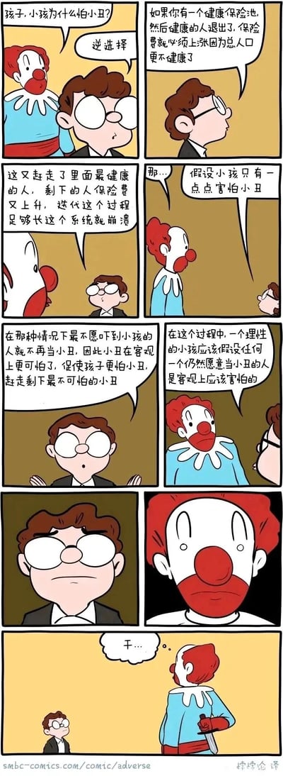 这是一则带有科普性质的幽默连环卡通漫画，通过小丑与戴眼镜讲解者的对话，用经济学中的逆选择现象类比解释小孩害怕小丑的原因。漫画开篇小丑提问小孩为何怕小丑，讲解者先以健康保险池的逆选择循环举例：健康人群退出保险池导致保费上涨，进而促使更多健康人群退出，最终系统崩溃。随后将该逻辑套用到小丑场景：假设小孩仅有轻微怕小丑，那么最不愿吓到小孩的人会退出小丑行业，剩余的小丑会变得更可怕，这又会促使孩子更害怕小丑，进而让更多温和的小丑离开，形成恶性循环。理性的小孩会由此推断，仍愿意当小丑的人必然是客观上值得害怕的角色。最后讲解者意识到这个逻辑的惊悚后果后表情凝重，而小丑则手持刀具，将理论推导的可怕结果具象化，让整个解释的结尾充满黑色幽默与惊悚感。