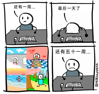 这是一幅四格卡通漫画，精准刻画了上班族的假期心态变化：第一格中，卡通上班族坐在电脑前，面露愁容地想着“还有一周...”，对即将到来的假期既期待又煎熬；第二格假期最后一天，他把头埋在桌子上，显露出对假期结束的抗拒；第三格是拼接的快乐假期场景，包含出门逛街、胡吃海喝、海边度假、户外散步等，每个场景里的人物都洋溢着开心的神情，展现假期的短暂快乐；第四格假期结束，上班族重新回到电脑前，满脸沮丧地想着“还有五十一周...”，陷入对漫长上班周期的绝望，通过强烈的情绪反差，吐槽了假期短暂、上班时光漫长的职场人普遍心态。