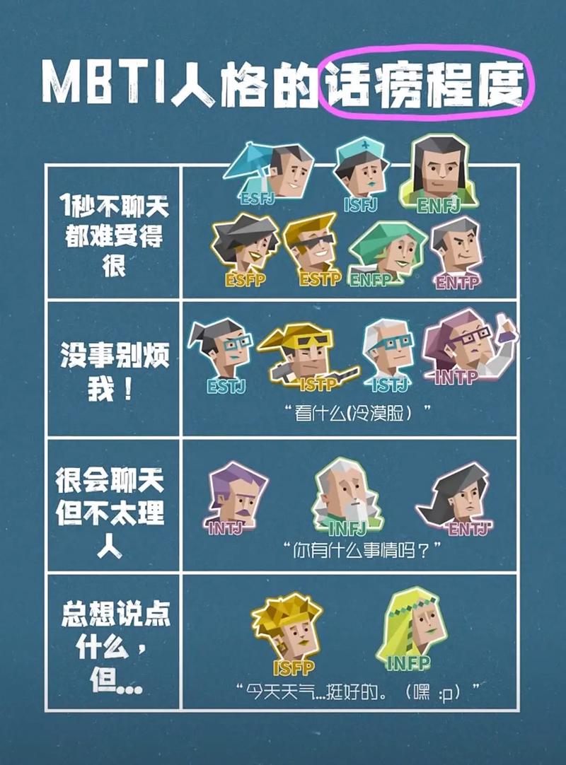 ISFJ