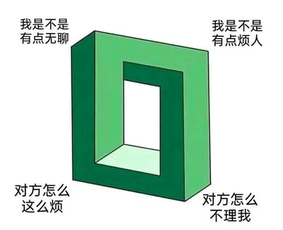 图片中央是一个绿色立方体，立方体正面有一个方形孔洞，形成类似无限延伸的视觉错觉效果。立方体四周分布着四句中文文字：左上角为“我是不是有点无聊”，右上角为“我是不是有点烦人”，左下角为“对方怎么这么烦”，右下角为“对方怎么不理我”。这些文字生动展现了社交互动中常见的自我怀疑与焦虑心理，立方体的孔洞设计可能象征着过度思考形成的循环或自我认知与他人反应之间的隔阂。