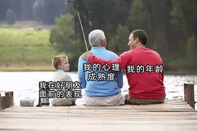 这是一张经过二次创作的网络梗图，原图为三名不同年龄段的男性（小孩、老年男性、中年男性）坐在湖边码头钓鱼的生活场景照片。创作者为每个人物添加了对应的文字标注：小孩对应“我在好朋友面前的表现”，老年男性对应“我的心理成熟度”，中年男性对应“我的年龄”。该梗图生动地调侃了当代人的一种普遍状态：实际年龄处于中年阶段，心理成熟度已经达到老年般的沉稳，但在亲密的好朋友面前，会卸下所有成熟伪装，表现出像小孩一样的幼稚和放松，精准戳中了很多人在不同社交场景下的状态反差，容易引发大众共鸣。