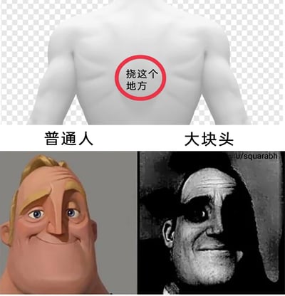 这是一张通过对比制造幽默效果的搞笑梗图，用来调侃身材差异带来的日常不便。图片上方是一个背部示意图，用红圈标注出“挠这个地方”的位置；下方分为左右两部分，左侧是迪士尼动画《超人总动员》中的超能先生，代表普通人，面带轻松得意的微笑，暗示普通人可以轻松挠到指定的背部位置；右侧是外网用户创作的肌肉发达的真人形象，代表大块头，其脸部被自己的背部肌肉阴影大面积覆盖，神情看起来无奈又带点苦涩，以此表现肌肉过于发达的人无法轻松挠到指定背部位置的尴尬处境。