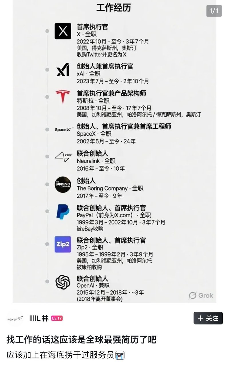 特斯拉、SpaceX、X平台等多家知名企业创始人