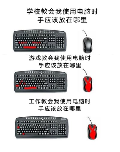 这是一张趣味对比类静态图，通过三部分内容分别展示了学校学习、游戏娱乐、职场工作三个不同场景下，人们使用电脑时手的位置对应的键盘和鼠标磨损状态。第一部分学校阶段，键盘的ASDF、JKL;及空格键有明显磨损，对应标准打字的手位，鼠标仅常规使用痕迹；第二部分游戏阶段，键盘的WASD区域磨损严重，鼠标也有大面积使用痕迹，对应游戏中常用的移动操作键位；第三部分工作阶段，仅键盘的Ctrl、C、V按键和鼠标有严重磨损，精准调侃了职场中频繁复制粘贴的典型操作，用夸张的硬件磨损细节生动呈现不同场景的电脑使用习惯，引发不同群体的共鸣。