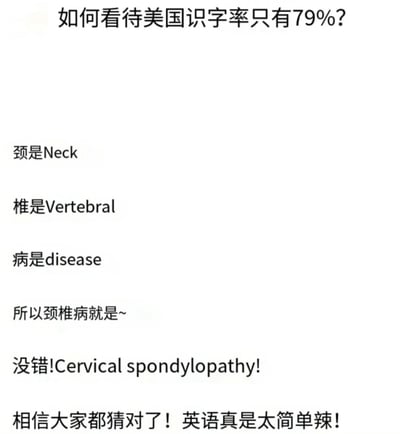 这是一则网络趣味段子，以“如何看待美国识字率只有79%？”作为引子，先将“颈椎病”的每个汉字对应直译英文，分别是Neck、Vertebral、disease，随后给出“颈椎病”的实际英文表述Cervical spondylopathy，最后用反讽的语气说“英语真是太简单辣！”，以此调侃英语词汇并非简单的直译组合，其复杂的构词方式可能是导致美国识字率统计看似较低的原因之一，用幽默的方式展现英语学习中词汇的特殊性与复杂性。