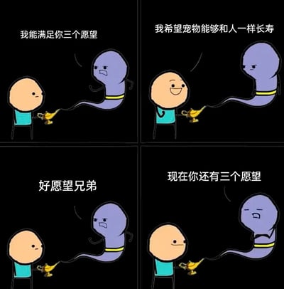 这是一幅四格连环卡通漫画，改编自阿拉丁神灯的经典许愿设定。第一格中，紫色的神灯精灵从金色神灯里飘出，对着手持神灯的卡通人严肃地说“我能满足你三个愿望”；第二格，卡通人露出开心的笑容，许愿道“我希望宠物能够和人一样长寿”；第三格，神灯精灵露出认可的神情，夸赞这个愿望“好愿望兄弟”；第四格，神灯精灵放松地告知卡通人“现在你还有三个愿望”，意味着这个充满对宠物珍视的暖心愿望没有消耗许愿次数，是精灵额外破例满足的。整个漫画以反套路的神灯许愿情节，传递出对宠物的深厚情感，风格幽默又治愈。