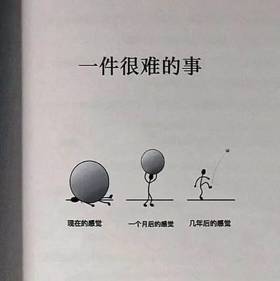 这张图片用简笔画展示了一件“很难的事”随着时间流逝变得越来越容易的感受。通过三个不同时间节点的棒人和球的变化，表现了最初的艰难、坚持后的适应，以及最终轻松面对困境。非常有治愈和励志意味的视觉表达，适合用来安慰和激励。

没有双关、谐音梗或其他隐喻。