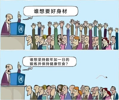 这是一幅由上下两格组成的连环卡通漫画，上格画面中，一位身着紫色西装的演讲者站在讲台后，右手举起一根手指，对着台下的听众发问“谁想要好身材”，台下所有听众都高高举起手，脸上满是渴望的神情，表现出对拥有好身材的强烈向往；下格画面里，演讲者继续向听众提问“谁想坚持数年如一日的锻炼并保持健康饮食？”，此时台下的听众全部放下了举起的手，只有一只手的残影还悬在空中，所有人都露出回避的神态。这幅漫画通过前后强烈的对比，生动地讽刺了大众普遍存在的“只渴望美好结果，却不愿为之付出长期艰苦努力”的浮躁心态，精准戳中了人们在健身、自我提升等方面“叶公好龙”的痛点。