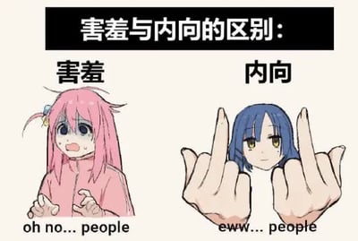 图片以漫画风格展现了“害羞”和“内向”两种性格的区别。左边是粉发妹妹表情紧张害怕，搭配“oh no... people”（噢不...人类）；右边配双手比中指、情绪明显厌恶配文“eww... people”（呃啊...人类）。左侧角色为《孤独摇滚！》女主波奇酱，表现典型社恐。两者对人的态度呈现出害羞是紧张、内向是排斥的梗化解释。

值得注意的是，右侧内向的表现是通过夸张的手势（比中指）来展现其对社交的直接反感，有搞笑和极端化的表达手法。