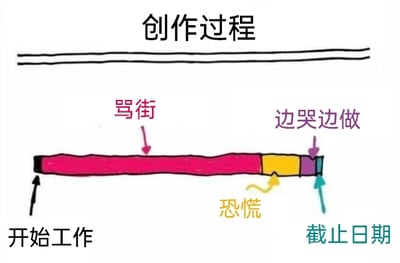 暂无描述