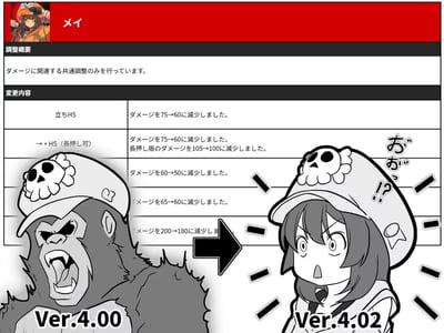 这是一张格斗游戏《罪恶装备》玩家制作的二次创作梗图，用来吐槽版本更新中角色梅伊（May）的连续削弱。图中以左右对比的形式，将Ver4.00版本玩家对削弱的愤怒情绪具象为怒吼的猩猩版梅伊，而Ver4.02版本则是原版梅伊露出震惊疑惑的表情，旁边的技能列表显示梅伊的所有技能伤害均被下调：立HS伤害从75砍至60、可长按的→+HS伤害及长按版均降低，还有多个技能伤害从60→50、65→60，甚至高伤害技能从200→180，用猩猩变角色本人的反差，放大了角色被削到“失去锐气”的吐槽感，也体现玩家对平衡性调整的不满。
图中无谐音双关梗，纯靠角色形象反差和削弱内容来制造吐槽效果。