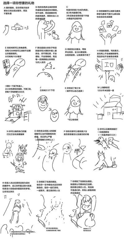 这是一张竖版的图文混排涂鸦类图，以“选择一项你想要的礼物”为主题，列出了A到T共16个脑洞大开的奇葩选项，每个选项都配有简单的手绘黑白线稿来对应内容。选项内容涵盖了便利生活、奇葩超能力、搞怪身体改造、物质福利等各类无厘头设定，比如招手即来的免费出租车、可消除马赛克的眼睛、能充电的器官、粪便可传送外星人换钱、变成自定义美少女、上海静安区千平别墅等，还有诸多低俗恶搞的设定，整体风格充满网络段子式的趣味与猎奇感，用简洁的线稿辅助表现每个选项的核心内容，旨在引发用户的趣味讨论与互动。