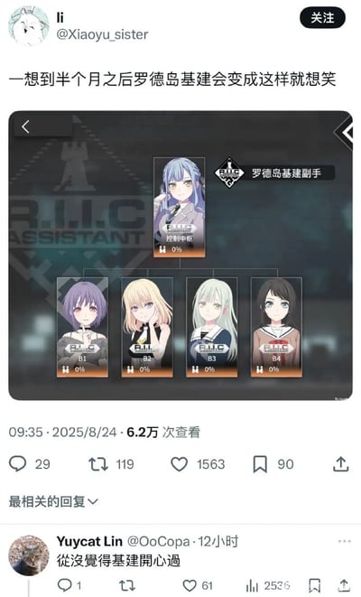 这是一张推特（X平台）的社交媒体截图，用户@Xiaoyu_sister发布了一张自制的趣味合成图，将BanG Dream! It's MyGO!!!!!中的五位角色长崎爽世、高松灯、千早爱音、要乐奈、椎名立希，替换进了明日方舟的罗德岛基建副手及下属岗位界面，配文调侃“一想到半个月之后罗德岛基建会变成这样就想笑”，暗示即将到来的游戏联动。下方回复用户@Yuycat Lin评论“从没觉得基建开心过”，表达了对这个整活的喜爱。该内容在推特获得了6.2万次查看，1563个点赞，玩家们对这种跨界游戏整活反响积极。