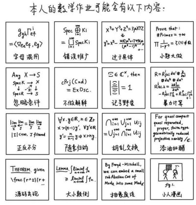 这是一张4行4列的16格黑白图文梗图，顶部标题为「本人的数学作业可能含有以下内容：」，每一格都以「专业数学公式+中文吐槽」的形式，列举了数学作业中会出现的各类离谱不规范操作，包括字母混用、错误推广、小题大做、忽略条件等14种数学作业错误，最后一格搭配了小人漫画，整体以自嘲式的搞笑风格，调侃数学学习和作业中的混乱状况，没有双关、谐音梗等隐含内容，直白地展现数学作业里的各种离谱场景。