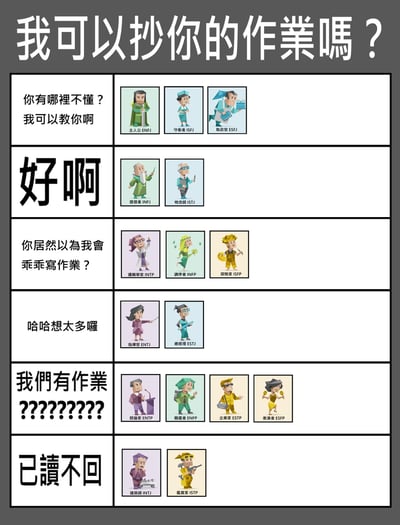 这是一张基于MBTI十六型人格创作的趣味梗图，顶部大标题为“我可以抄你的作業嗎？”，整体采用表格布局，将十六种MBTI人格按照面对他人提出抄作业请求时的不同反应划分为6类，每个人格旁都配有对应的官方卡通形象、人格别称和四字母标识，内容诙谐，贴合大众对各人格的普遍印象调侃。
