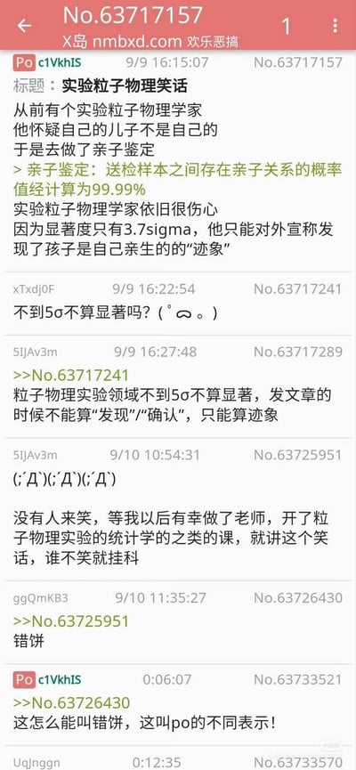 这是X岛（nmbxd.com）欢乐恶搞板块的匿名论坛帖子，楼主分享了一个结合粒子物理实验学术标准的冷笑话：实验粒子物理学家做亲子鉴定，结果显示99.99%的亲子概率，但该概率对应的统计显著度为3.7sigma，而粒子物理实验领域规定不到5σ不能算作“发现/确认”，只能称为“迹象”，因此物理学家只能对外宣称发现孩子是亲生的“迹象”。后续楼中楼用户互动，有人询问5σ的标准，有人解释学术规则，还有用户表示要将这个笑话用于教学，最后楼层出现“错饼”与“po的不同表示”的谐音梗（“错饼”是“错po”的谐音，指帖子楼层的错误引用）。
谐音梗说明：最后楼层的“错饼”是“错po”的谐音，楼主以“这叫po的不同表示”回应，玩了谐音梗。