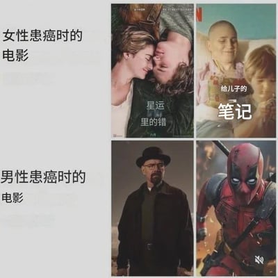 这是一张四格对比梗图，通过上下分组对比讽刺了影视行业对不同性别患癌题材的刻板叙事逻辑：上半部分标注为“女性患癌时的电影”，选用了《星运里的错》男女主依偎的温情海报、《给儿子的笔记》中患癌母亲给孩子留遗物的温情画面，突出女性患癌题材普遍走情感、亲情、爱情的温柔叙事路线；下半部分标注为“男性患癌时的电影”，选用了《绝命毒师》中患肺癌后走上制毒道路的老白、《死侍》中患癌后接受改造成为反英雄的死侍画面，突出男性患癌题材普遍走搞事业、爽感、反叛的叙事路线，整体用夸张的对比吐槽了影视创作中的性别刻板印象。