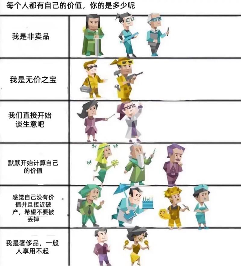 MBTI十六型人格卡通形象
