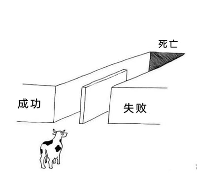 这是一张利用视觉错觉原理创作的黑白梗图，画面下方是一头抬头张望的奶牛，上方是一幅平面绘制的、易被误认为立体三岔路的图形，三个不同的立面区域分别标注了“成功”“失败”“死亡”。从视觉错觉的角度看，观者会下意识认为“成功”是封闭的死路，“失败”和“死亡”是可通行的道路，但实际上这是平面图形，只有标注“成功”的区域是真正能让奶牛进入的通道，“失败”和“死亡”对应的是图形的立面，无法通行。该图用这种视觉反差，隐喻人生或职场选择中常见的认知误区：看似绝路的选项才是正确方向，看似可行的道路实则是无法跨越的阻碍。