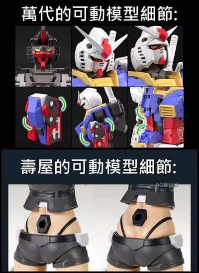这是一张上下分栏的趣味对比梗图，上半部分展示万代RX-78高达模型的精密机械可动细节，包括头部内部构造、肩甲、躯干等多部位的关节可动设计，并用绿色箭头标注可动方向，体现机甲模型的机械结构精密性；下半部分展示寿屋机娘模型的腰部可动细节，通过对比腰部前后的形态变化来体现可动性，用反差的方式玩梗，调侃寿屋机娘模型的可动设计侧重人体部位，与万代机甲的机械可动形成鲜明且搞笑的对比，戳中模型爱好者对两大厂商产品设计差异的认知。