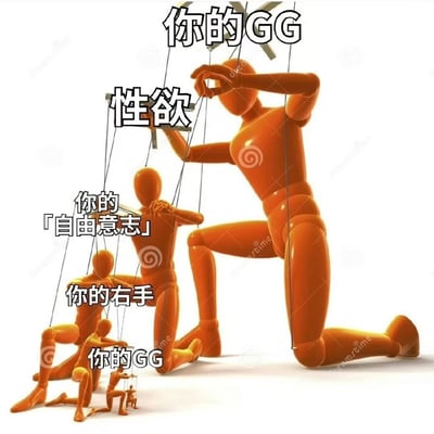 这张梗图展示了一个由橙色人形木偶组成的层级控制结构。最上方是一个大型橙色人偶，标有“性欲”，正在通过线操控下方的中型人偶“你的自由意志”。这个中型人偶又通过线操控着更小的人偶“你的右手”，而这个小型人偶进一步操控着最小的人偶“你的GG”。整个构图呈现出一种连锁控制的视觉隐喻，暗示性欲如何通过一系列环节最终控制人的相关行为。