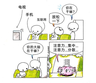 这是一幅四格卡通连环漫画：第一格中，一个卡通小人坐在沙发上，同时接收来自电视、手机（互联网）的信息，另一个站立的小人上前询问“你在干嘛？”，坐着的小人回答“放松一下”；第二格中，站立的小人继续好奇追问“你的大脑在干嘛？”；第三格将视角转向沙发内部，露出拟人化的粉色大脑，它满头大汗，状态混乱，内心独白着“注意力...集中...注意力...分散...”，同时不断冒出“+多巴胺 +多巴胺 +多巴胺”的文字，直观展现出大脑在同时接收多源电子信息时，被多巴胺过度刺激，注意力无法稳定，陷入集中与分散反复拉扯的疲惫状态，讽刺了现代人们看似“放松”实则让大脑过载的生活方式。